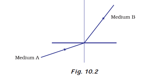 the relative refractive index of a medium depends on