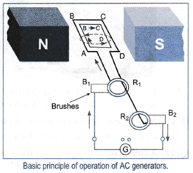 Download Working Of Ac Generator With Diagram Class 12 PNG