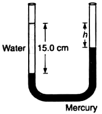 A U-shape tube open to the air at both ends contains some mercury. A  quantity of water is carefully - Sarthaks eConnect