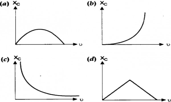 Which of the following graphs