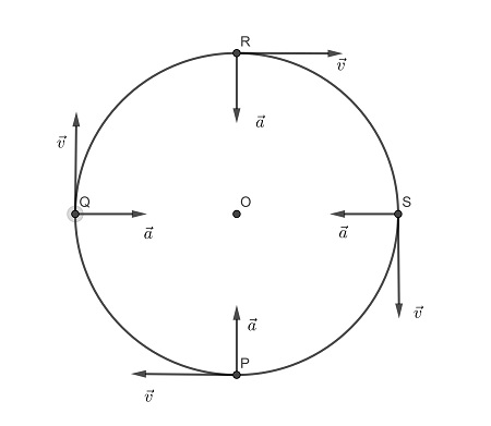 A particle moves horizontally in uniform circular motion, over a horizontal  x y plane. At one instant, it moves through the point at coordinates (4.20  m, 4.70 m) with a velocity of -