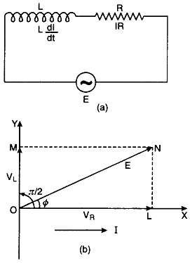 an inductance L and resistance R be connected in series to a source of an alternating e.m.f. E as shown in Fig.