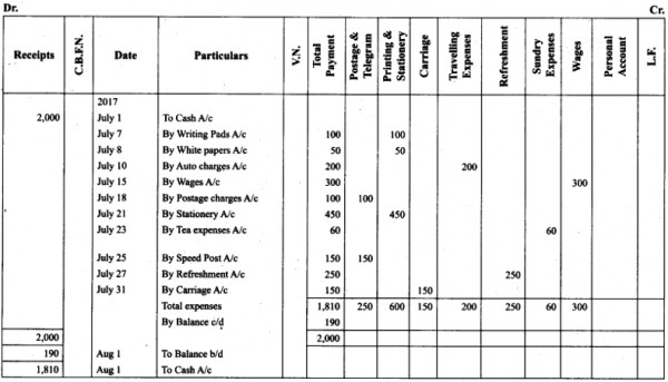 89  Analytical petty cash book examples Sketch Art Design