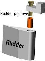 Rudder Pintle