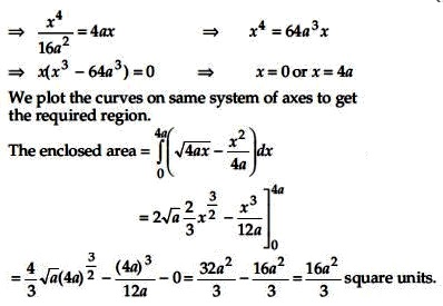 Find The Area Of The Region Bounded By The Curves Y 2 4ax And X 2 4ay Sarthaks Econnect Largest Online Education Community