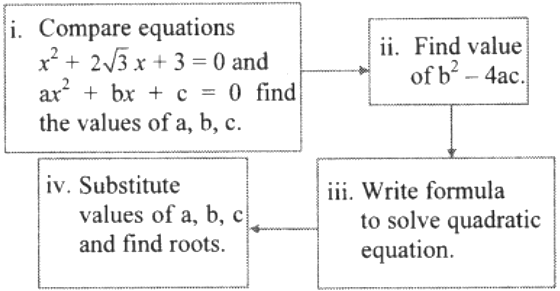 With The Help Of The Flow Chart Given Below Solve The Equation X 2 2 3 X 3 0 Using The Formula Sarthaks Econnect Largest Online Education Community