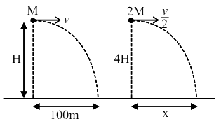 A body of mass M thrown horizontally