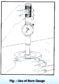 bore gauge