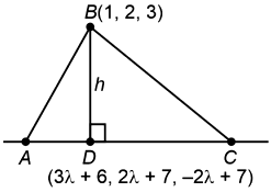vertex