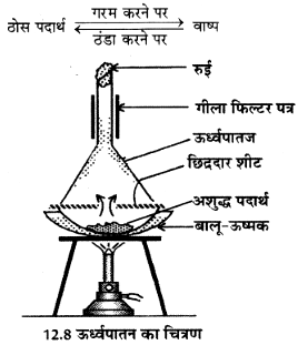 ऊर्ध्वपातज (Sublimate)