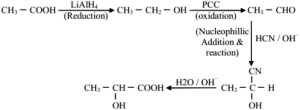 Nucleophillic Addition & reaction