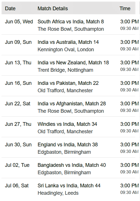 World cup 2019 Schedule India Match