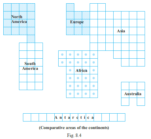 In Fig. 8.4, the comparative areas of the continents are given: What is the ratio of the areas of Australia to Asia