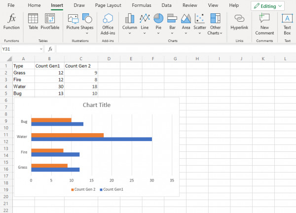 Excel Bar Charts - Sarthaks eConnect | Largest Online Education Community