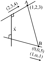 shortest distance between the lines