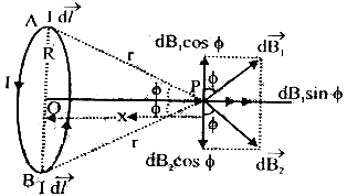 Expression for the magnetic field