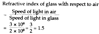 the values speed of light in (i) air and (ii) glass. - Sarthaks eConnect | Largest Online Education Community