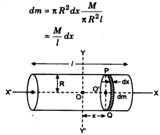 Calculate the moment of inertia of a solid cylinder along the axis passing through the center of mass and perpendicular to its length.
