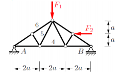 The lattice structure is shown in Figure two it is loaded with strength. F1 = 2F and F2 = F determine the force on cable 4.