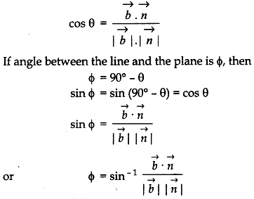 Angle