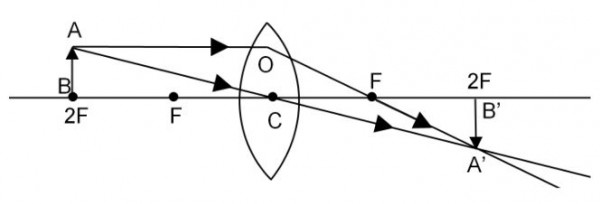 magnification of convex lens