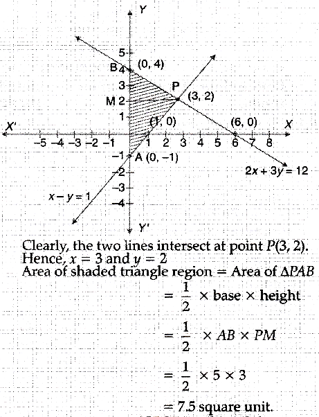 Solve The Following Pair Of Linear Equations Graphically 2x 3y 12 And X Y 1 Sarthaks Econnect Largest Online Education Community