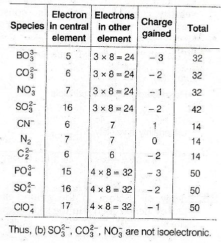 Species isoelectronic Isoelectronic Series