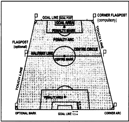 Draw A Neat Diagram Of A Football Field Showing All Its Specifications Sarthaks Econnect Largest Online Education Community