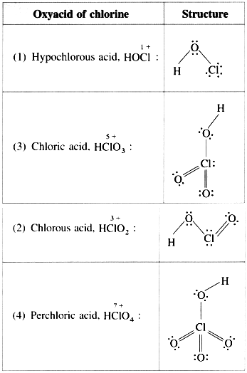 names and formulae of oxoacids of chlorine. - Sarthaks eConnect | Largest Online Education Community