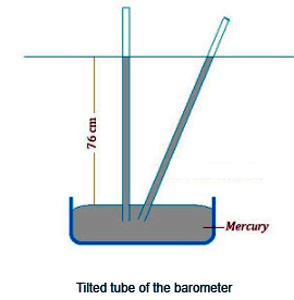A barometer tube reads 76 cm of mercury. If the tube is gradually inclined  keeping the open end immersed in the mercury reservoir, - Sarthaks eConnect  | Largest Online Education Community