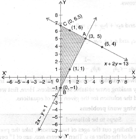 Draw The Graphs Of The Following Equations 2x Y 1 X 2y 13 Find The Solution Of The Equations From The Graph Sarthaks Econnect Largest Online Education Community