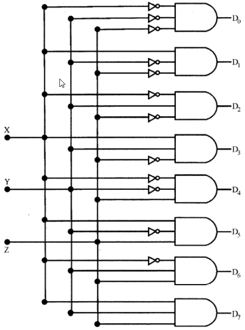 explain 3 to 8 decoder with truth table and logic circuit