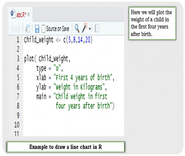 Line chart in R