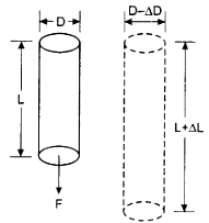 The length increases but the diameter decreases