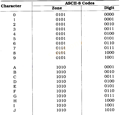 Characters Created By Binary Numbers