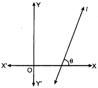 Tangents And Normals
