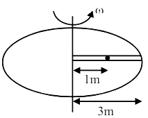 A circular table is rotating with an angular velocity