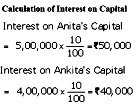 Anita and Ankita are partners sharing profits equally. Their capitals