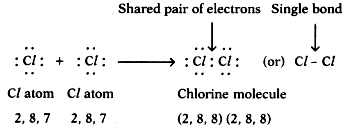 Draw simple diagrams to show how electrons are arranged in the ...