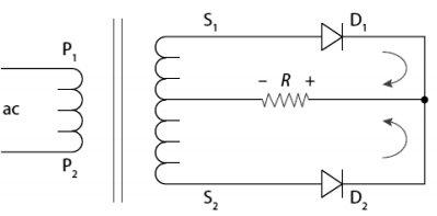 Draw the circuit diagram of a full-wave rectifier and ...