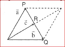 Figure shows three vectors a,b and c, where R is the midpoint of PQ. Then which of the following relations is correct