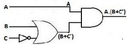 Draw a Logical Circuit Diagram for the following Boolean
