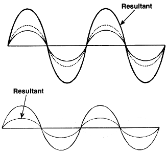 Superposition principle