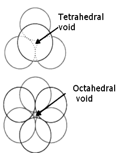 Draw structure of tetrahedral and octahedral void. - Sarthaks eConnect |  Largest Online Education Community