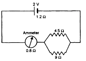 A cell of e.m.f. 2V and internal resistance 1.2.Omega is connected with an ammeter of resistance 0.8 Omega and two resistors of 4.5 Omega and 9Omega as shown in the diagram below:       What is the potential difference across the terminals of the cell?