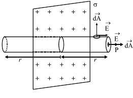 the point where electric field