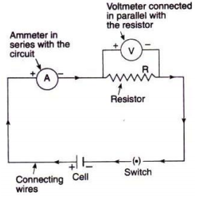 What is a circuit diagram ?  glamor the labelled diagram of  