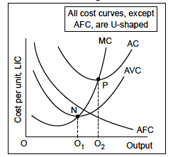 The curves of short-run marginal cost