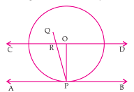 Prove that the perpendicular at the point of contact to the tangent to a circle passes through the centre