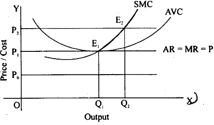 curve derived sarthaks
